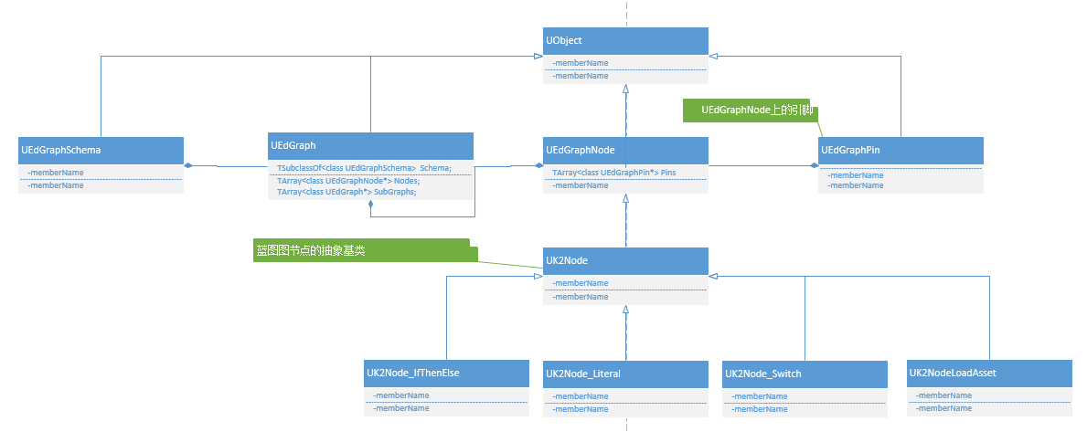 Blueprint Compiler Internals Ii Gamedev Guide