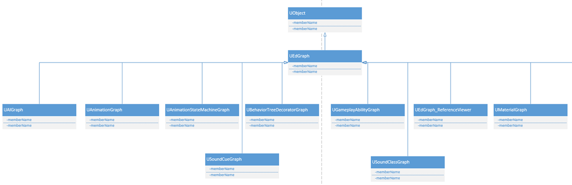 Blueprint Compiler Internals II - Gamedev Guide