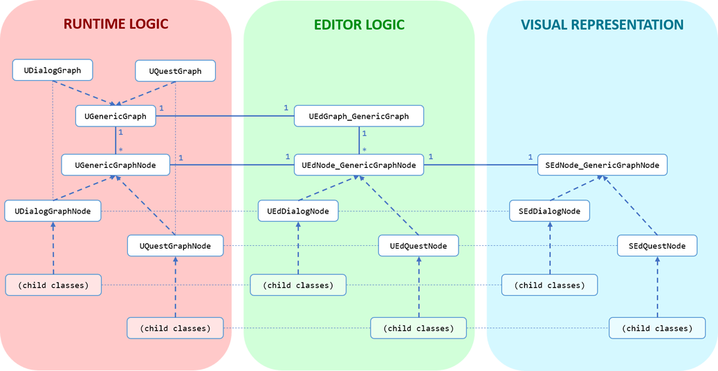 Class Diagram Overview Gamedev Guide