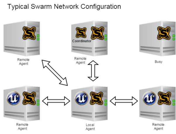 SwarmOverview_Networkconfig